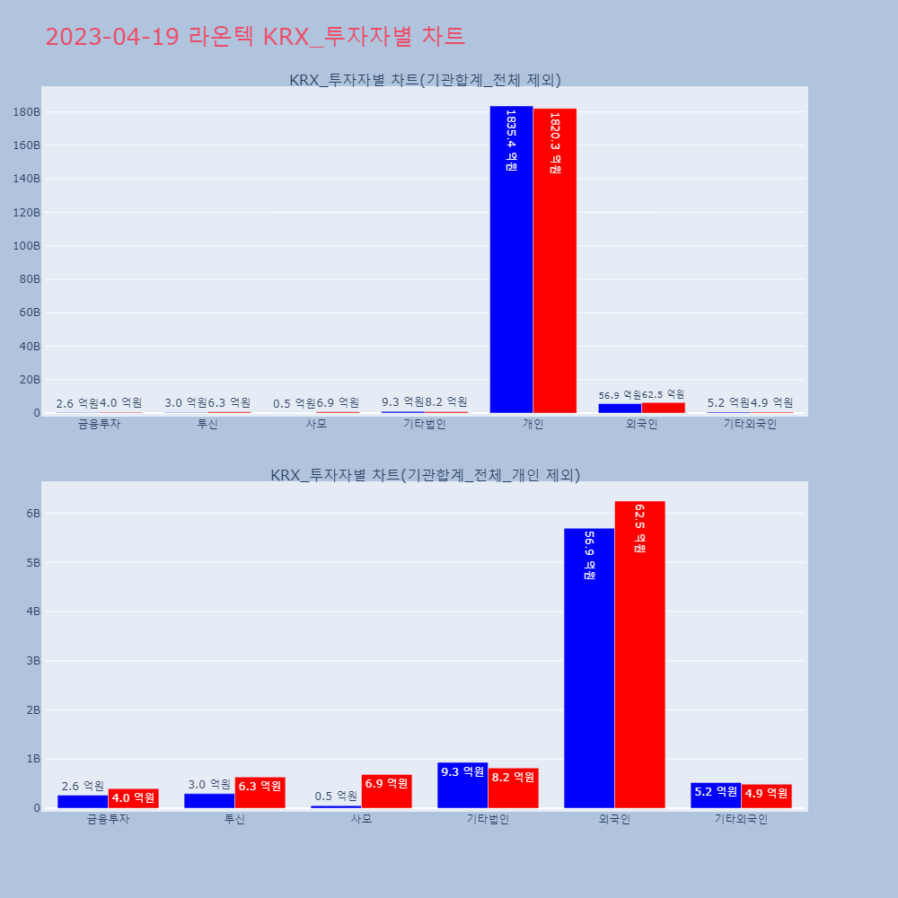 라온텍_KRX_투자자별_차트
