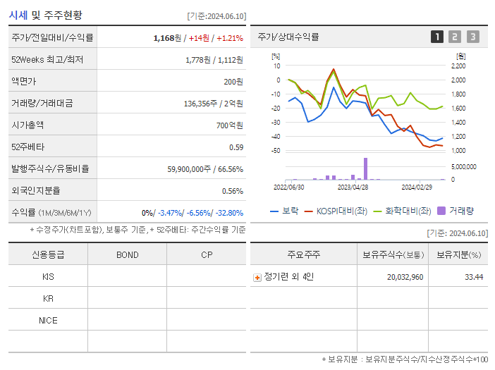 보락_기업개요