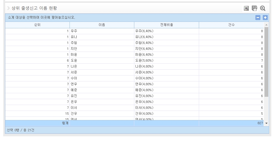 표 형식으로 정리된 이름 순위 결과