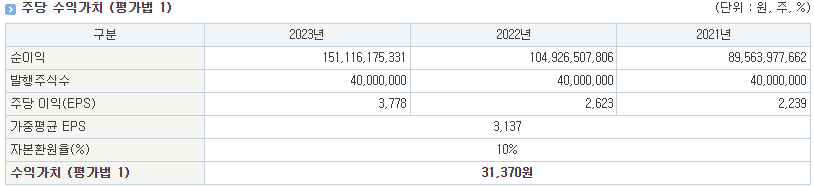 HD현대마린솔루션 공모주 청약하기