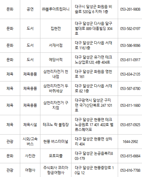 대구 달성군 문화누리카드 사용처