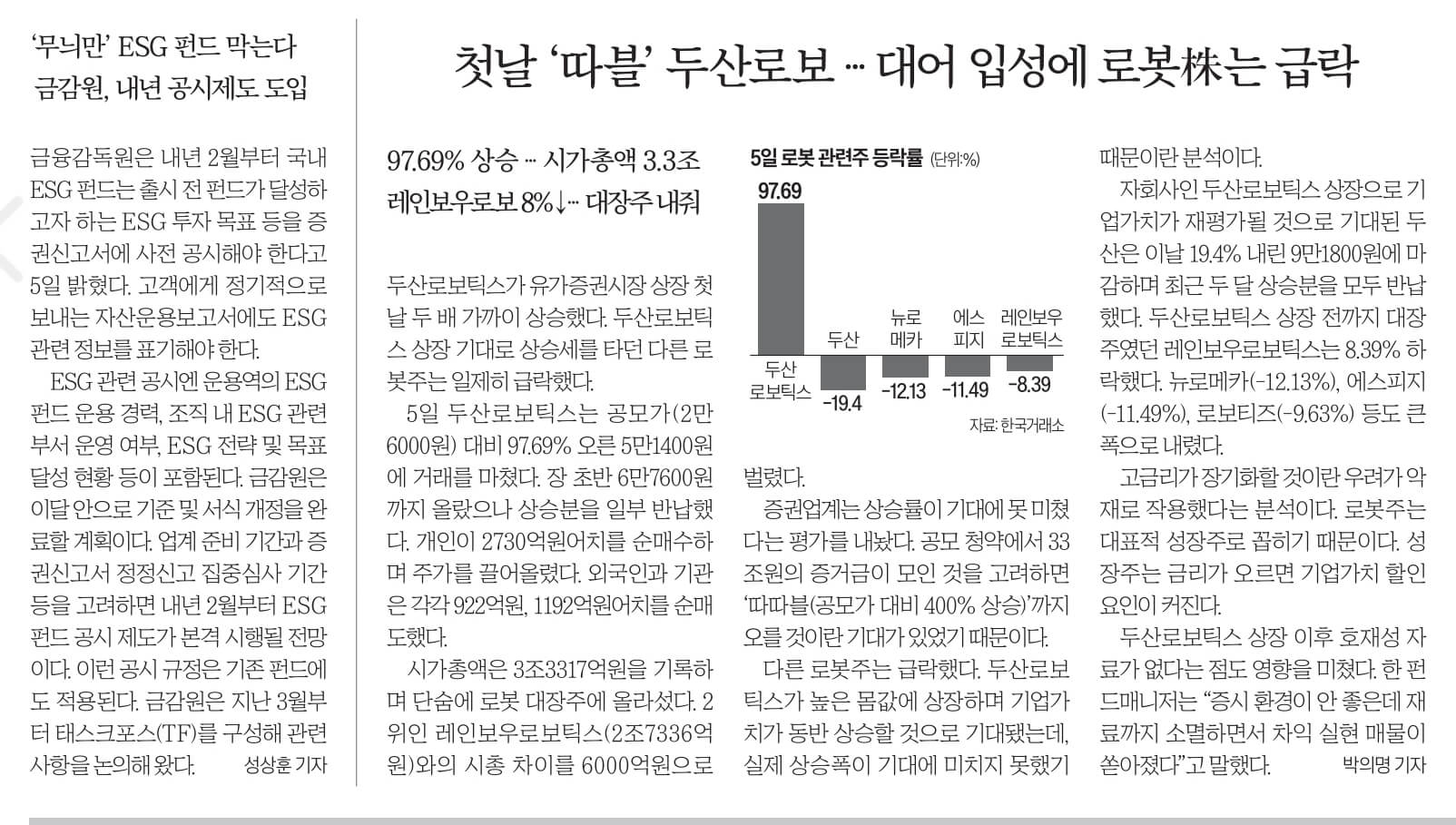10월 6일 금 . 경제뉴스 부동산뉴스 신문스크랩