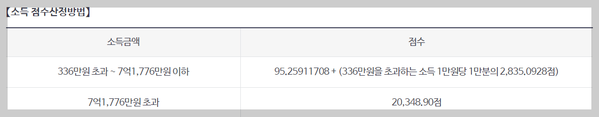 지역가입자 건강보험료