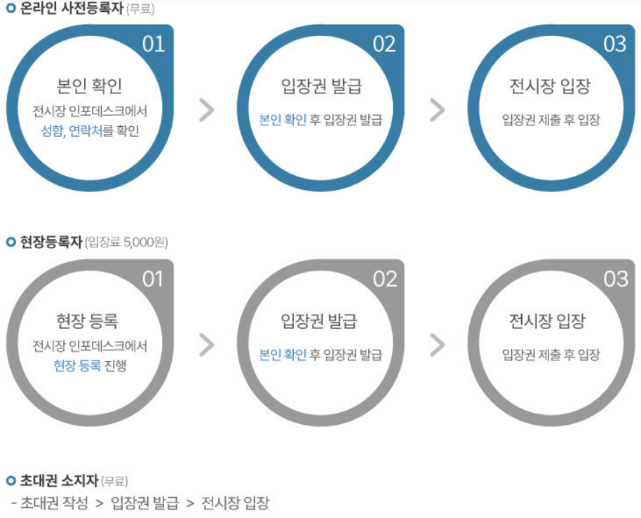 2024 대전 건축 박람회 무료입장권 등록방법