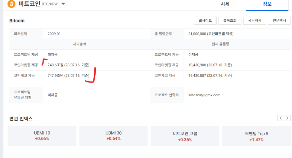 비트코인 도미넌스 뜻 반감기 의미는? ETF 승인 여부 궁금하다면