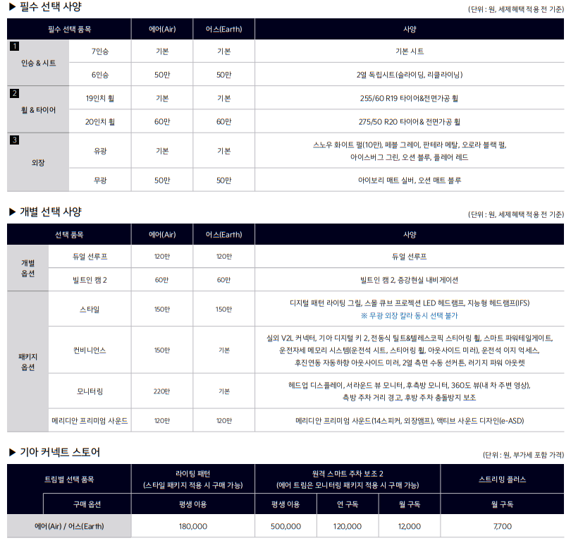 기아 플래그십 전기 SUV &#39;EV9&#39; 가격표