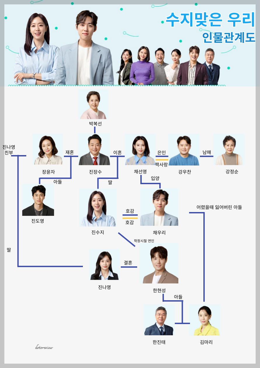 수지맞은 우리 인물관계도
