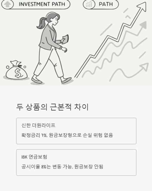 두 상품의 근본적 차이