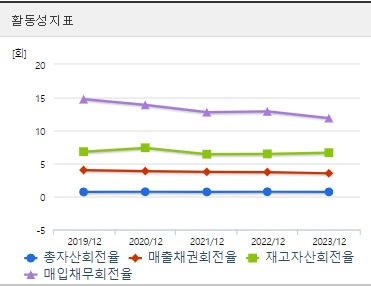 유한양행 주가 활동성