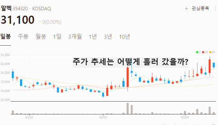 희소금속 관련주 대장주 테마주 주식 TOP5