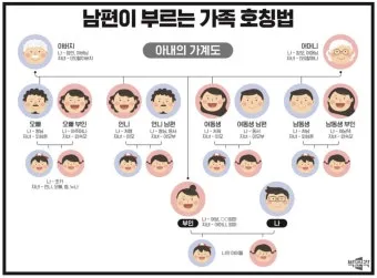 남편의 형 누나 남동생 여동생 호칭 예절_2