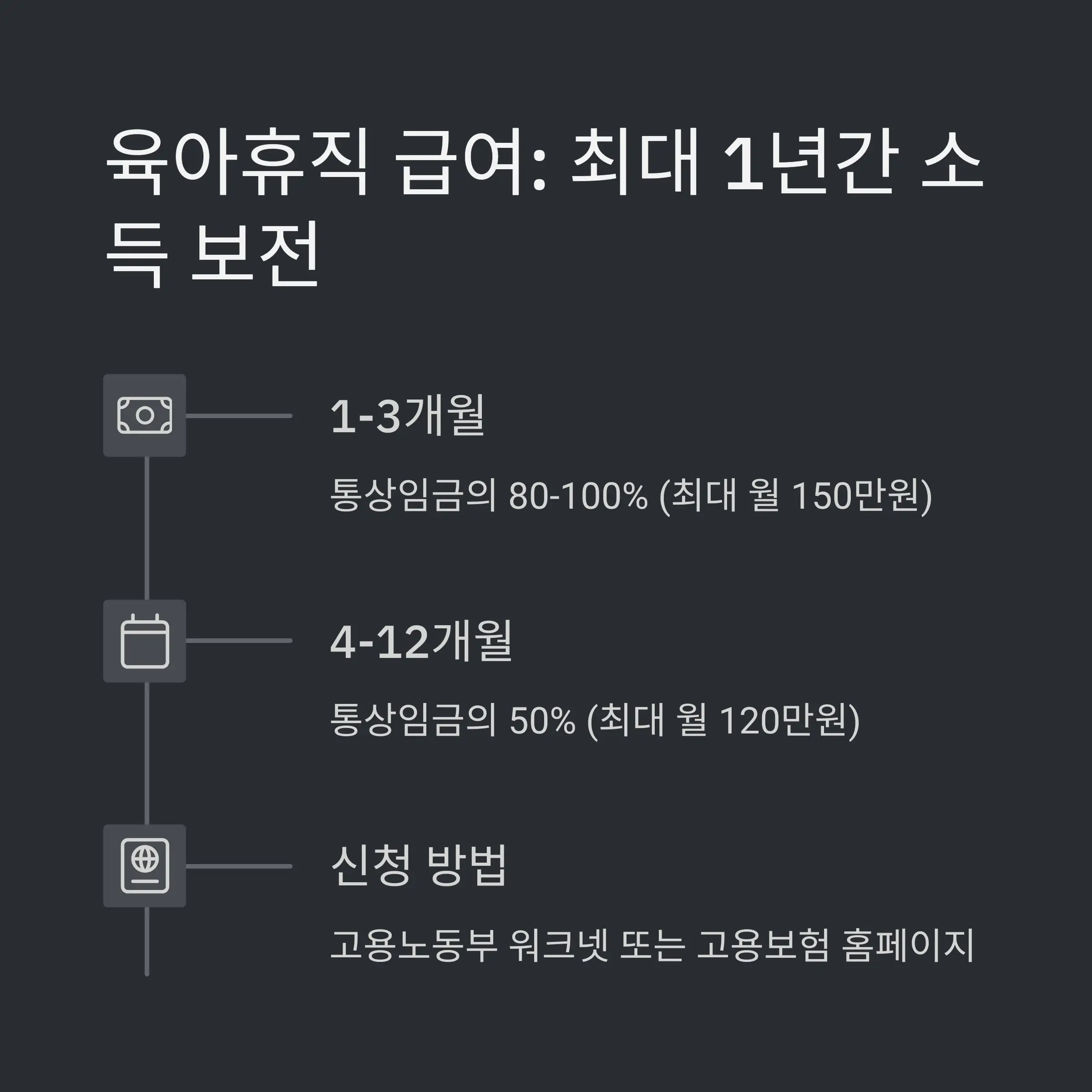 출산 후 받을 수 있는 정부 혜택 FAQ