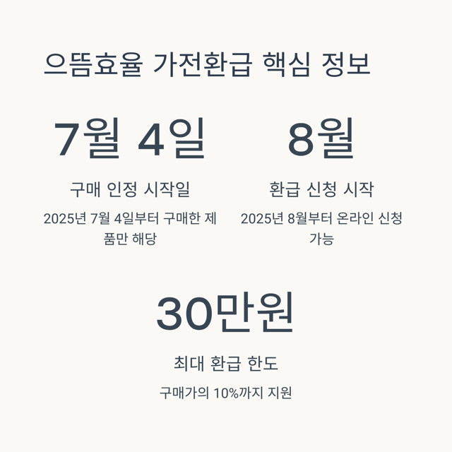 으뜸효율 가전제품 환급 신청