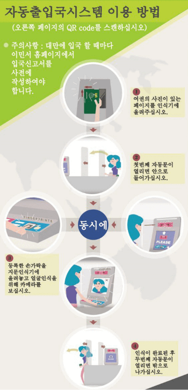 대만 자동출입국심사 시스템