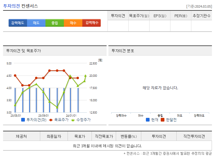 코리아써키트_투자의견