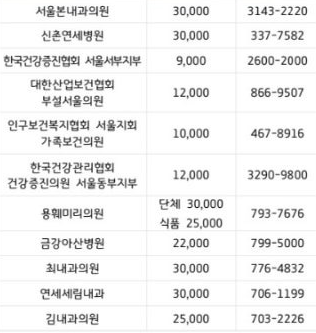 서울 보건증 발급 병원 비용