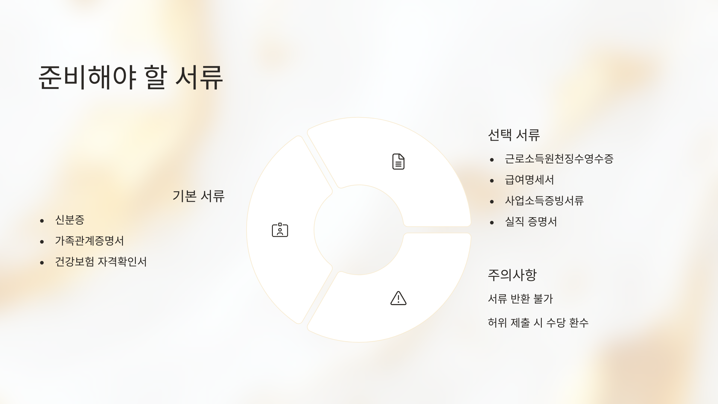 준비해야할 서류를 정리한 이미지