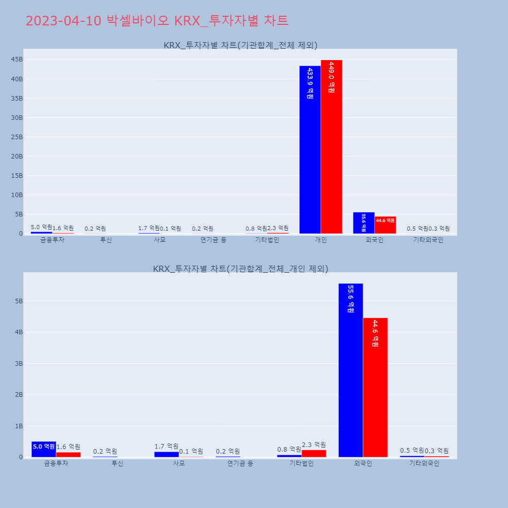 박셀바이오_KRX_투자자별_차트
