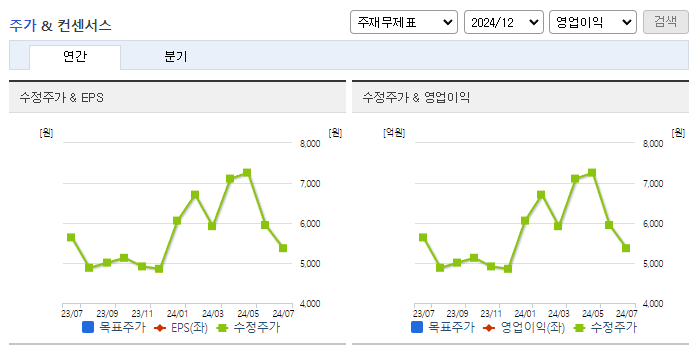 린드먼아시아_컨센서스