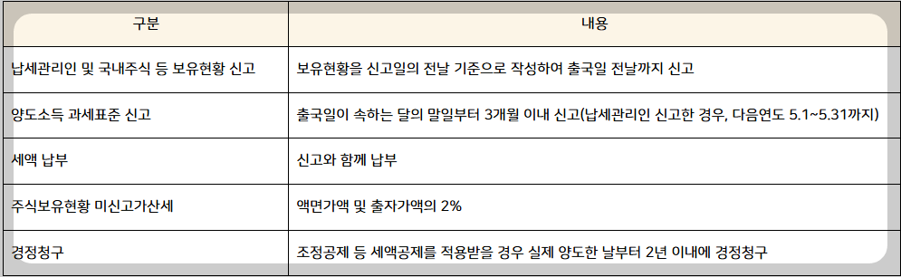 국외전출세