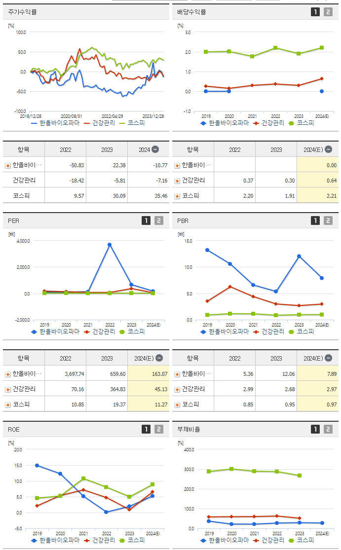 한올바이오파마_섹터분석