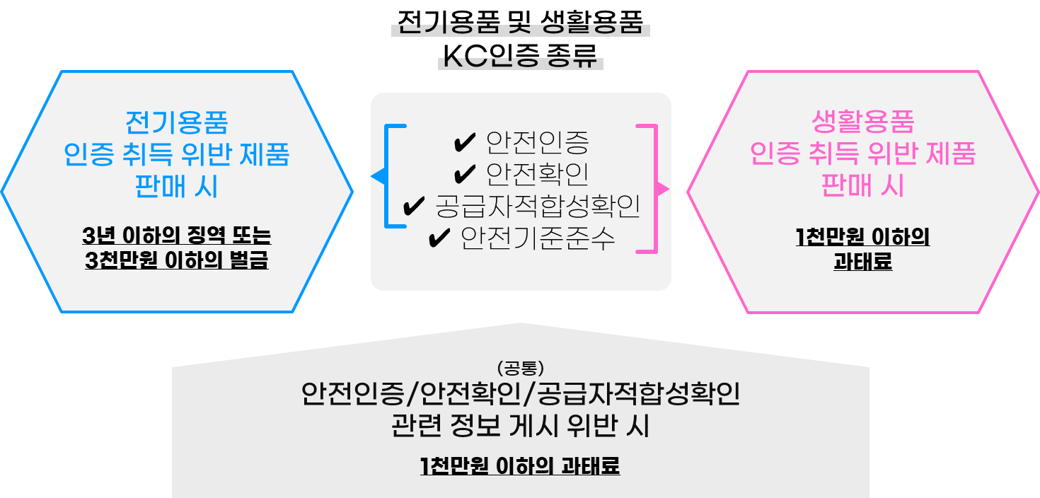 KC인증-의무-위반-시의-벌칙