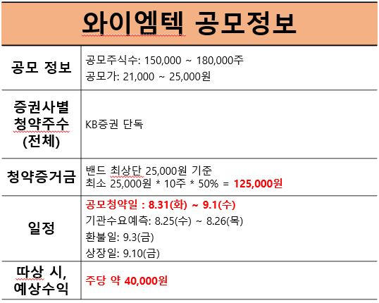 와이엠텍-공모정보