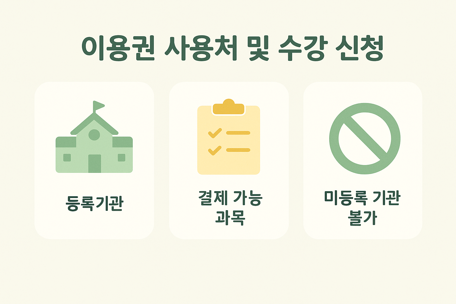 평생교육바우처 사용 가능 기관, 결제 가능 과목, 미등록 기관 제한사항을 보여주는 안내 이미지
