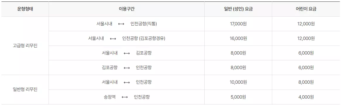 공항리무진 운행요금