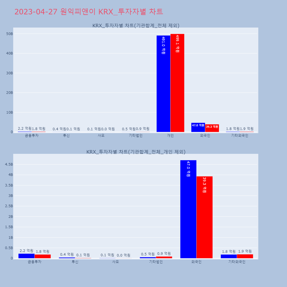 원익피앤이_KRX_투자자별_차트
