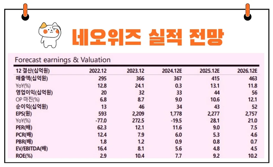 네오위즈 실적 전망