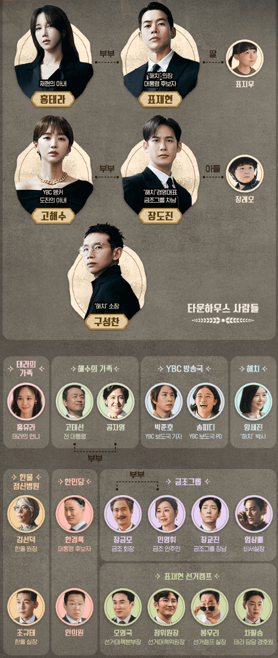 판도라-조작된-낙원-인물관계도