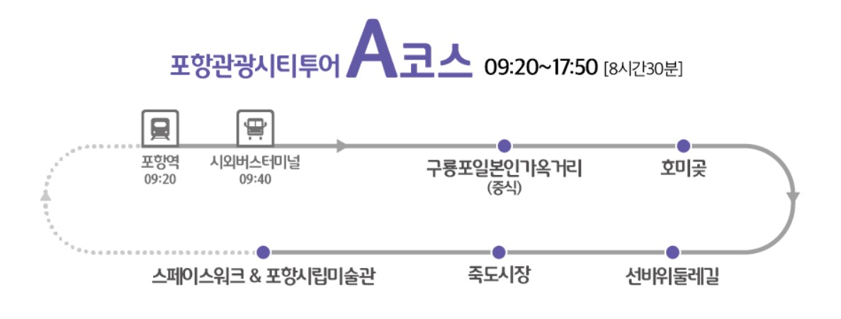 포항시티투어버스-종일코스