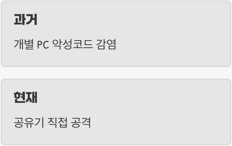 공유기, 가장 취약한 통로