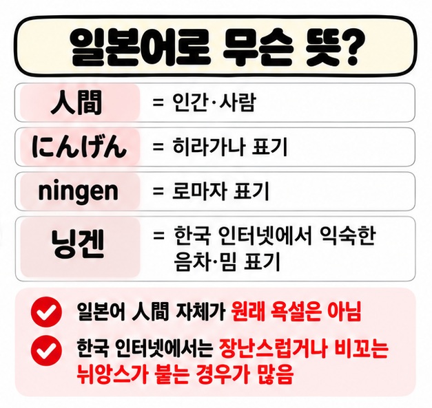 일본어 人間 にんげん ningen과 한국 인터넷 표기 닝겐의 기본 의미를 비교하는 카드