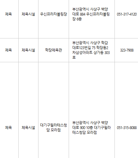 부산 사상구 문화누리카드 사용처