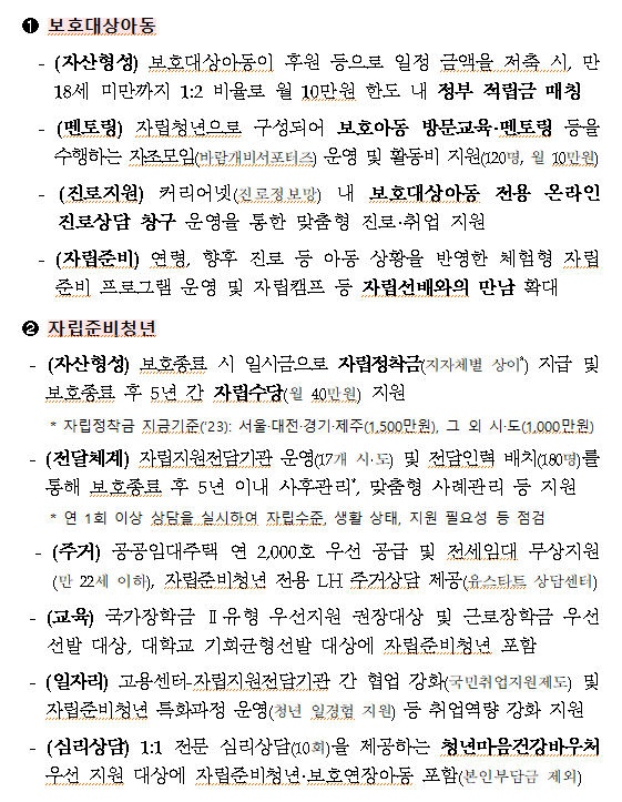 정부자립지원현황입니다