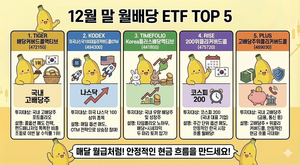 12월 월배당 ETF 순위 TOP 5