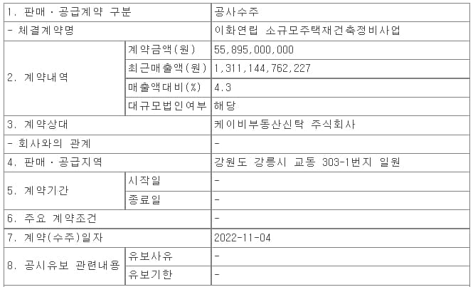 한신공영, 대동아아파트 재건축 외 1건