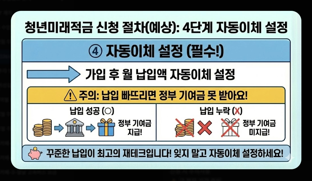2026년 청년미래적금(가입 조건, 우대형, 청년도약계좌)(+ 신청 방법)