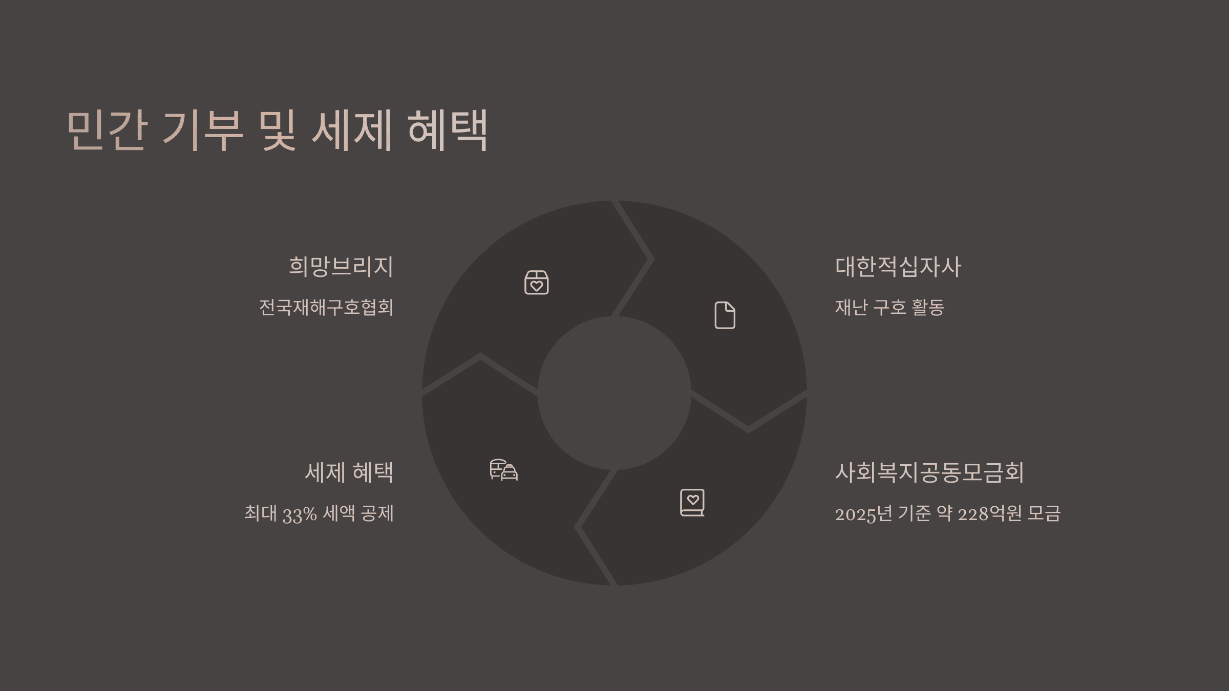 불 피해 지원, 정부·민간 혜택 총정리!