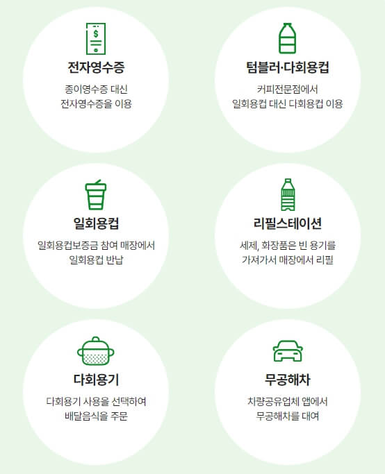 탄소중립실천포인트제