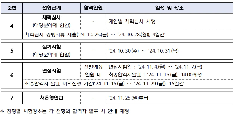 체력심사 ~ 면접