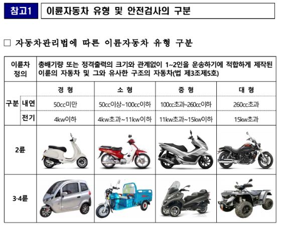 이륜차 안전검사 구분