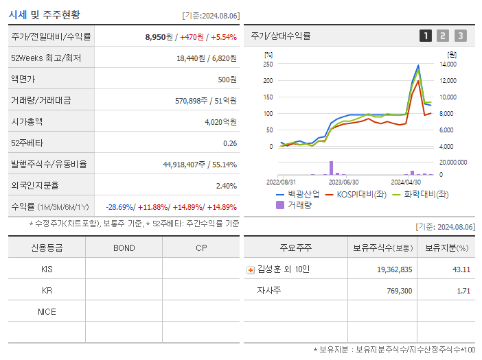 백광산업_기업개요