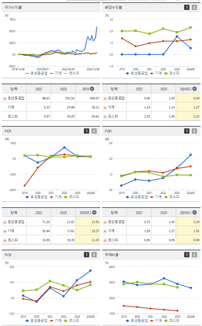 효성중공업_섹터분석