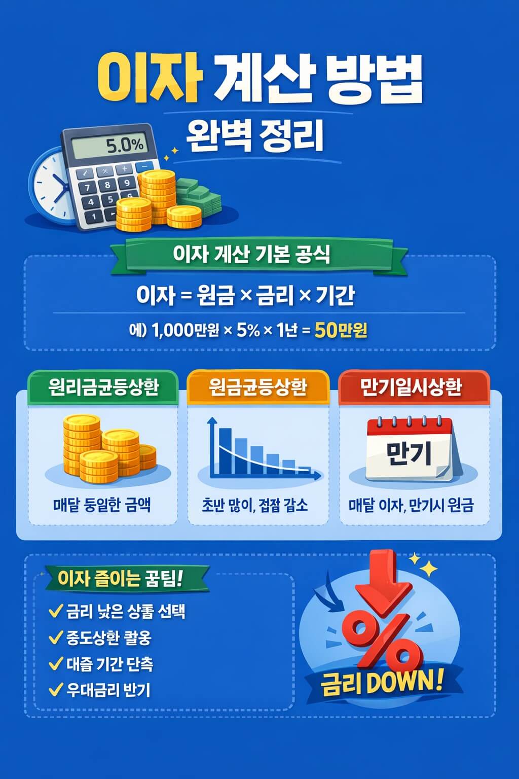 대출 이자 계산 방법 완벽 정리