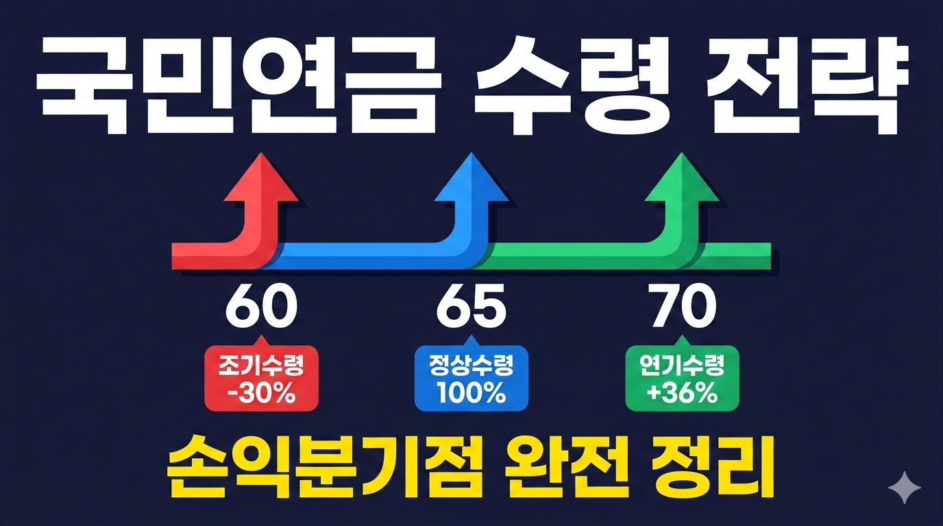 국민연금,국민연금조기수령,국민연금연기수령
