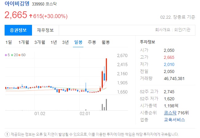 아이비김영 주가