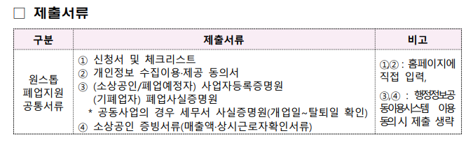 소상공인 폐업지원금 제출서류